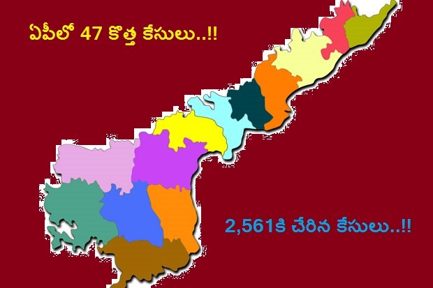 ఏపీలో 47 కొత్త కేసులు..!! ఏపీలో 47 కొత్త కేసులు..!!