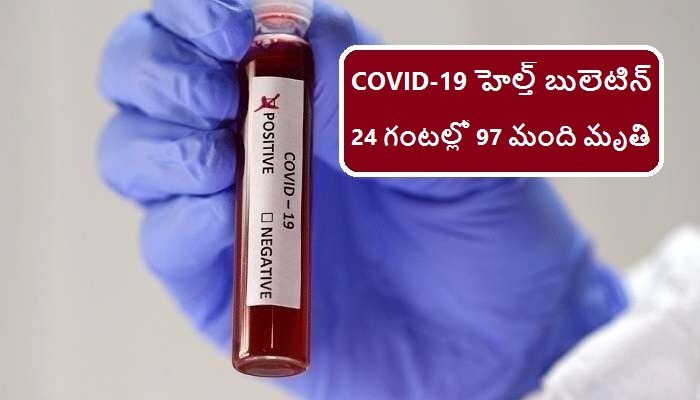 COVID-19: ఏపీలో 24 గంటల్లో 97 మంది మృతి COVID-19: ఏపీలో 24 గంటల్లో 97 మంది మృతి