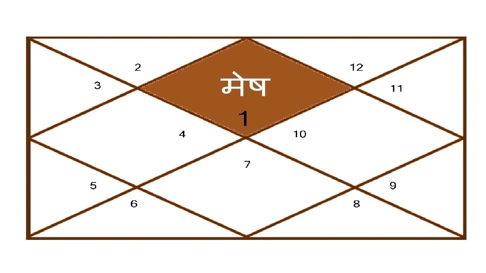 Aries Ascendant People: ఓడిపోయే యుద్ధంలో మేష రాశి వారు విజయం సాధిస్తారు..వారి ప్రత్యేకతలు తెలుసుకోండి