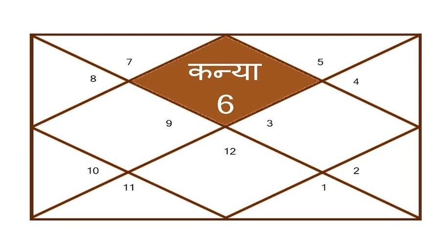 Astrology Tips Know About Kanya Lagna The Zodiac Sign Nature | ఈ ఆరోహణ ...