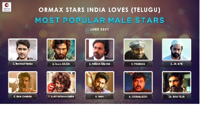 kollywood-star-actor-vijay-stood-top-in-ormax-media-survey-pan-india