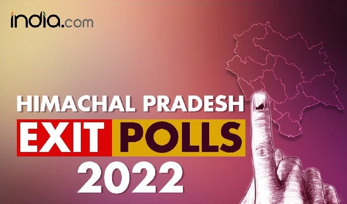 Exit Polls 2022: హిమాచల్‌లో బీజేపీపై వ్యతిరేకత, కాంగ్రెస్-బీజేపీ మధ్య నువ్వా నేనా పోటీ