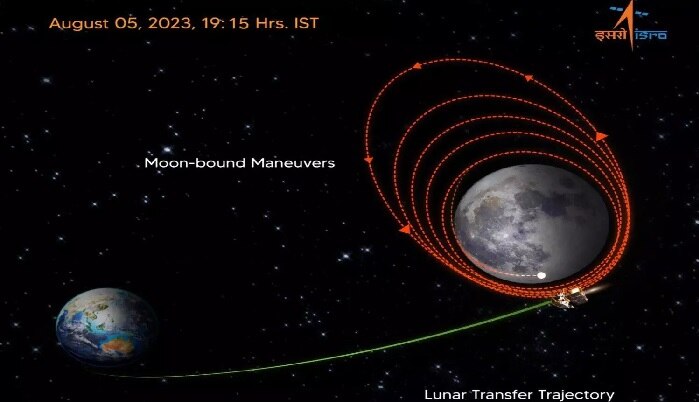 Chandryaan 3: చంద్రయాన్ 3 లో కీలకఘట్టం, విజయవంతంగా చంద్రుని కక్ష్యలోకి