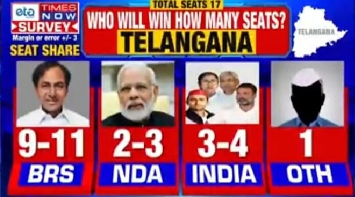 Times Now ETG Survey: తెలంగాణ మళ్లీ బీఆర్ఎస్‌దేనా, టైమ్స్ నౌ తాజా సర్వేలో ఆసక్తికర అంశాలు