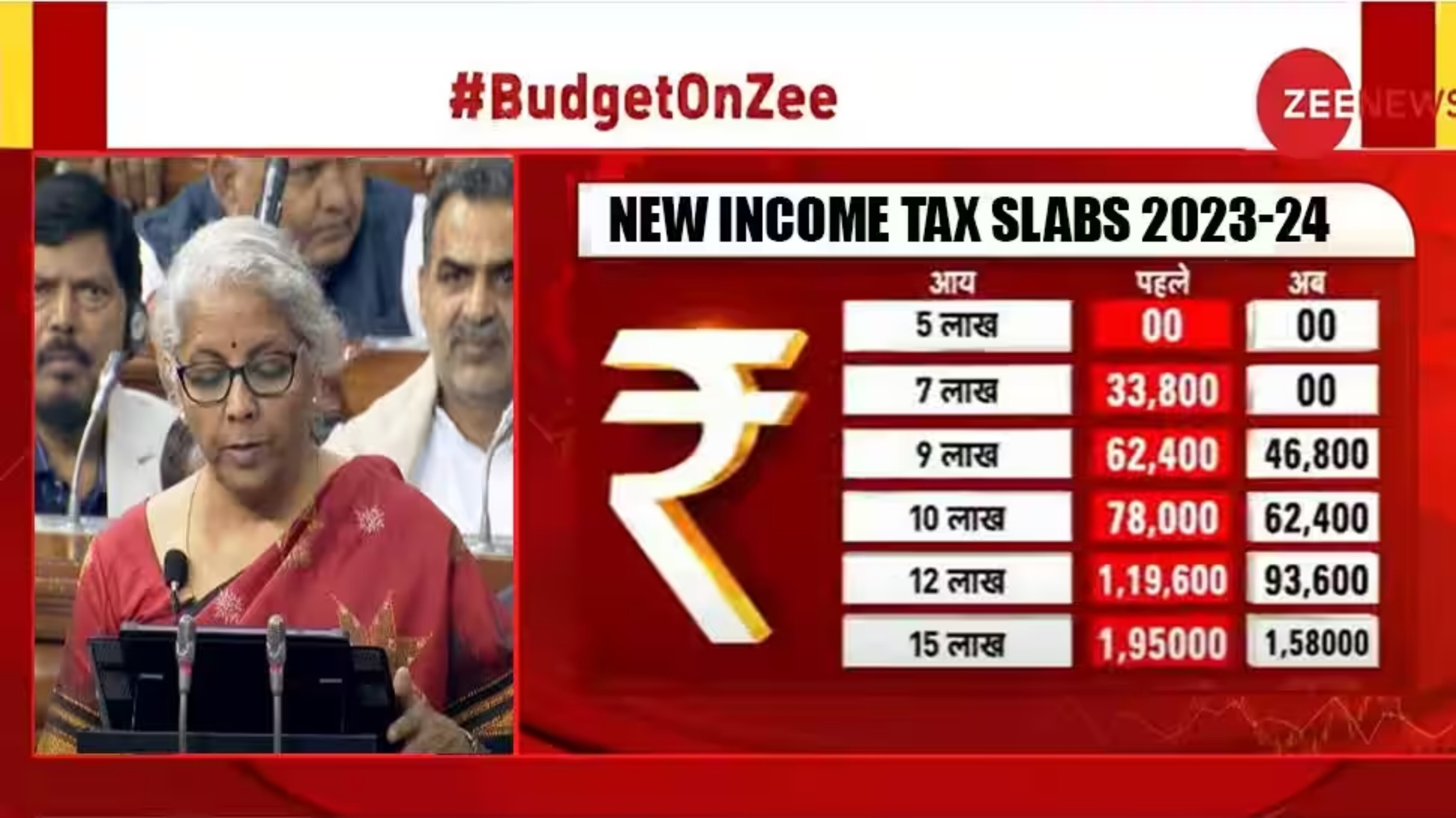 Budget Nirmala Seetharaman No Changes In Income Tax Slabs Rv It Slabs