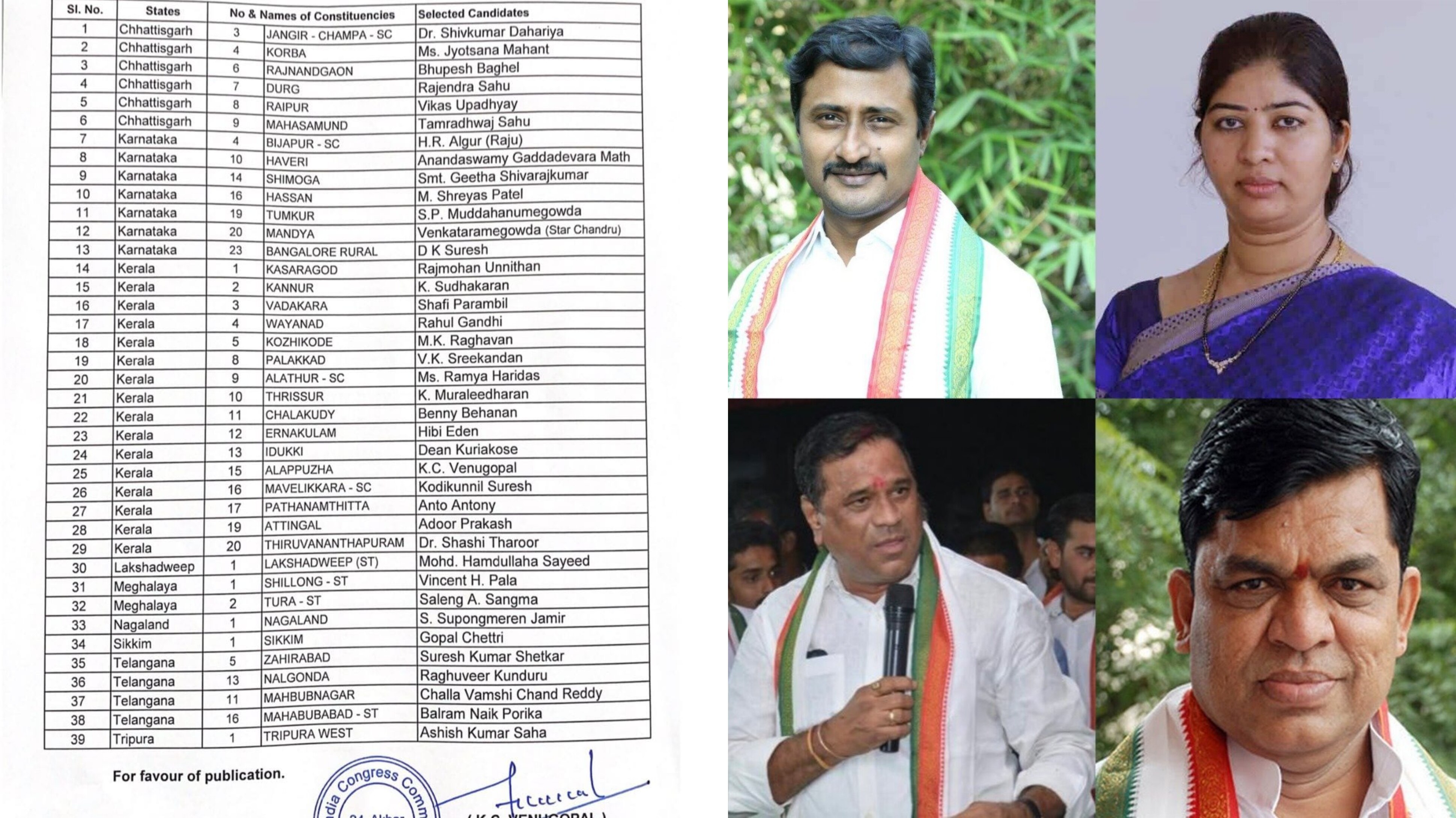 Candidates List: కీలకమైన 4 ఎంపీ స్థానాలకు కాంగ్రెస్‌ అభ్యర్థుల ప్రకటన.. ఈసారి మళ్లీ ఆయనకు మొండిచెయ్యి 