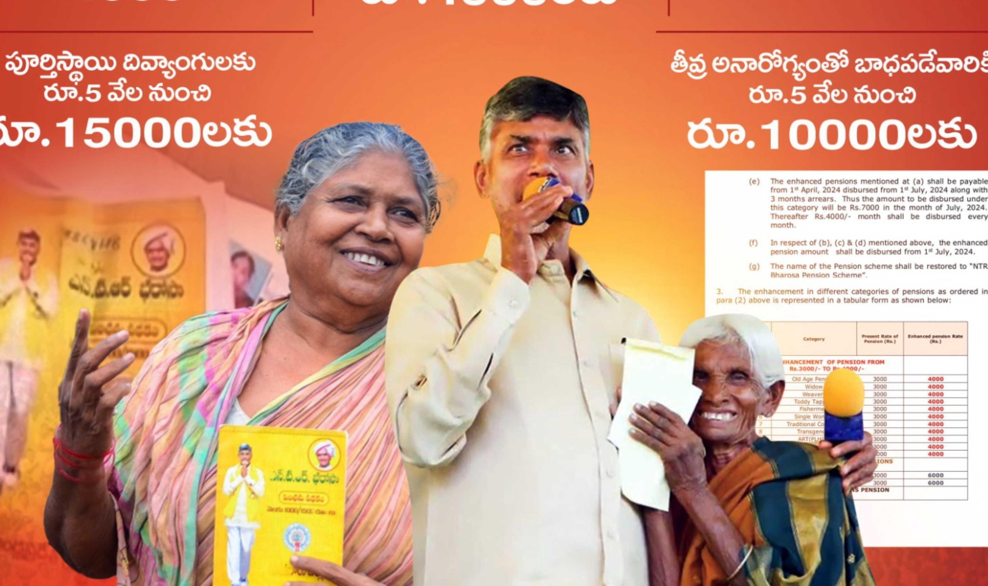 Chandrababu Naidu Launch NTR Bharosa Scheme From Penumaka What Special ...