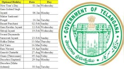 Holidays 2025: తెలంగాణ ప్రభుత్వం 2025 సెలవుల ప్రకటన.. 27 సాధారణ, 23 ఐచ్ఛిక సెలవులు ఎప్పుడంటే..?