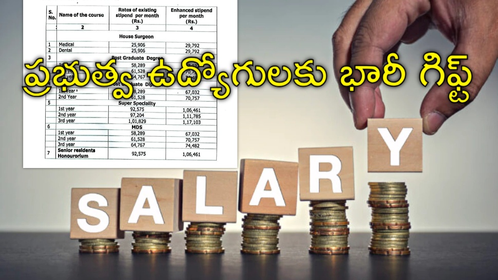Employees Salary Hike: తెలంగాణ ప్రభుత్వం శుభవార్త.. ఉద్యోగులకు 15 శాతం జీతం పెంపు Employees Salary Hike: తెలంగాణ ప్రభుత్వం శుభవార్త.. ఉద్యోగులకు 15 శాతం జీతం పెంపు