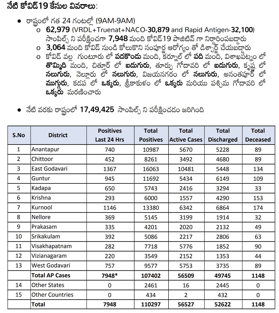 Image Credit: twitter/@ArogyaAndhra