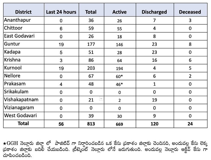 Image Credit: twitter/@ArogyaAndhra