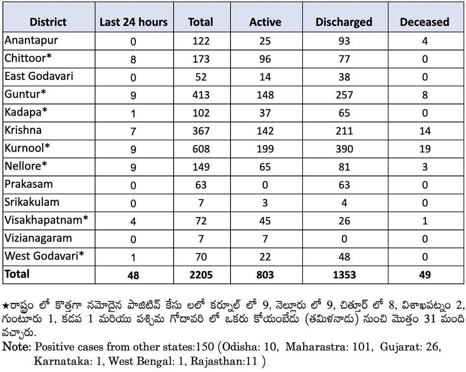 Image Credit: twitter/@ArogyaAndhra