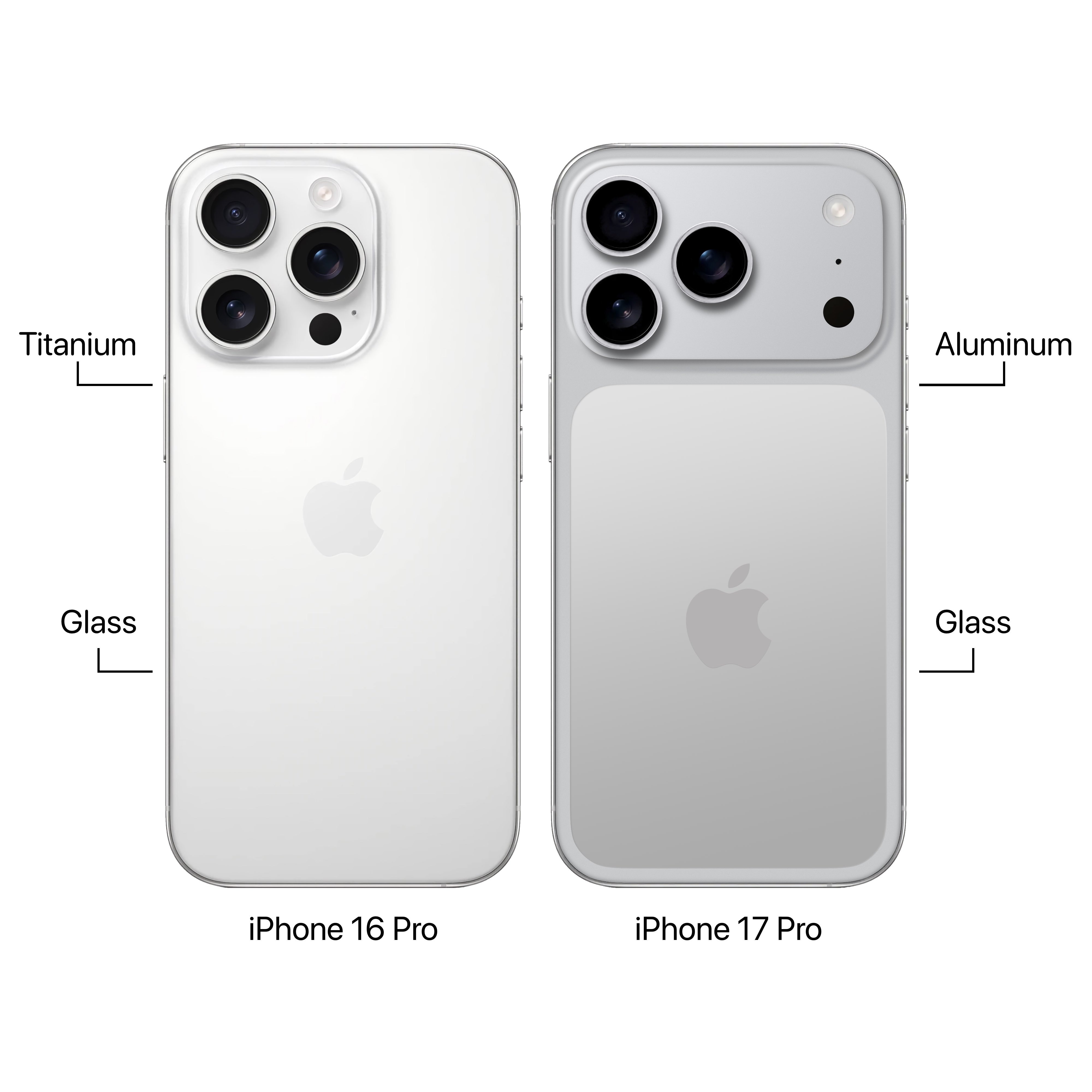 Iphone 17 Pro Price 