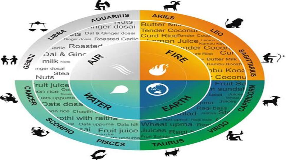 Food Astrology: తినే ఆహారాన్ని బట్టి అదృష్టం మారుతుందని మీకు తెలుసా..?