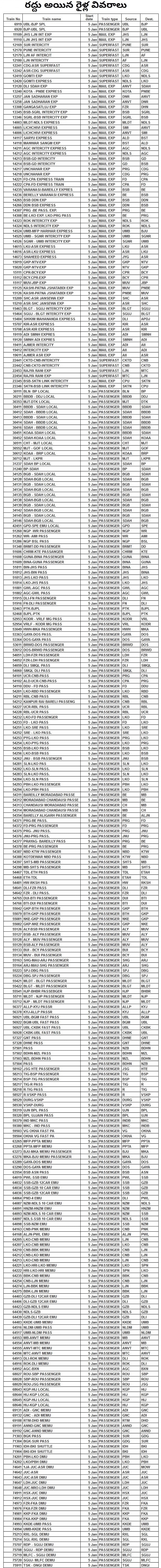 List of cancelled trains on 5th January 2019 latest