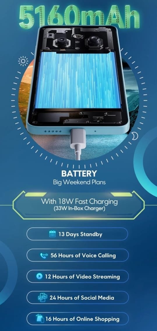 Poco M7 Launch 