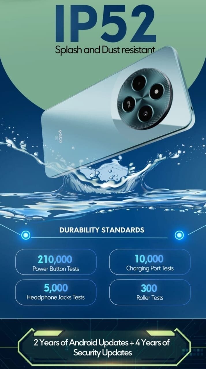 Poco M7 Launch Date