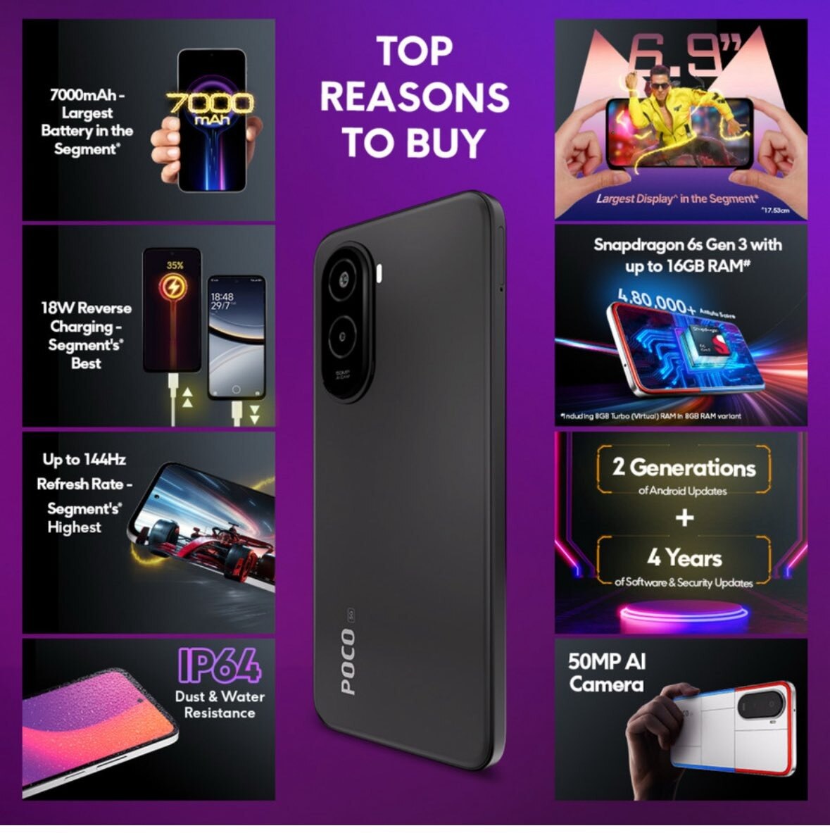 Poco M7 Plus 5G Price