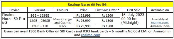 Realme-Narzo-60-Pro-5G-phone-prices-features.jpg