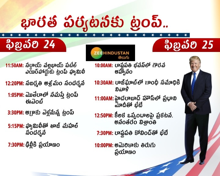 Donald Trumps India visit schedule