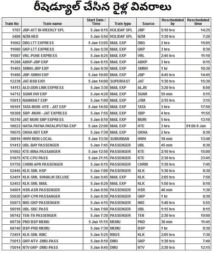 List of Trains rescheduled by Indian railways on 5th January 2019