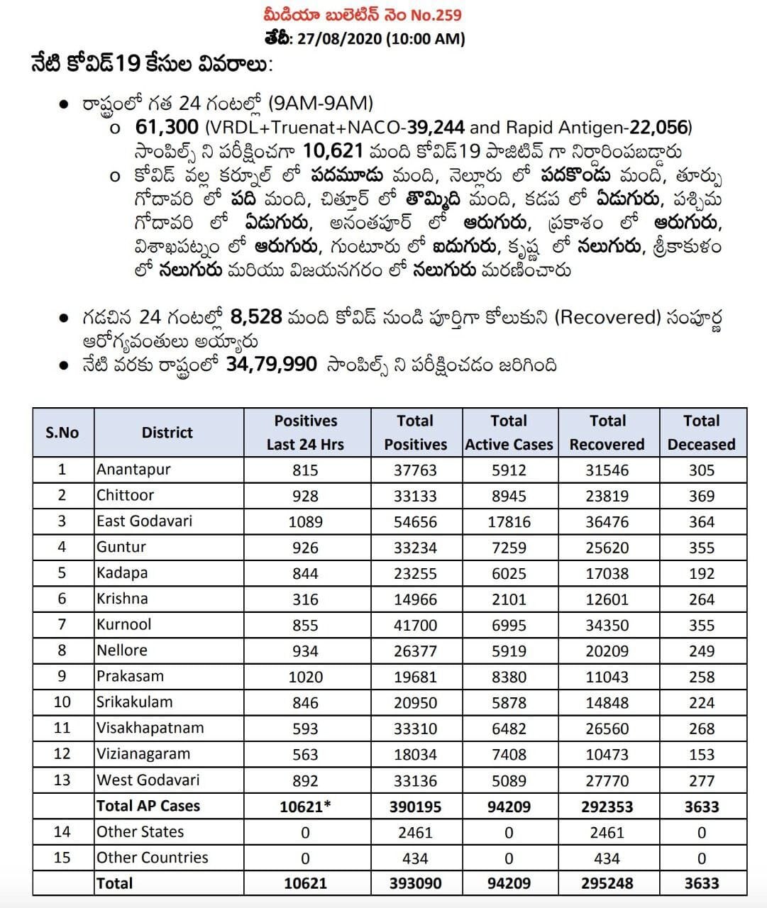 ap coronavirus bulletin