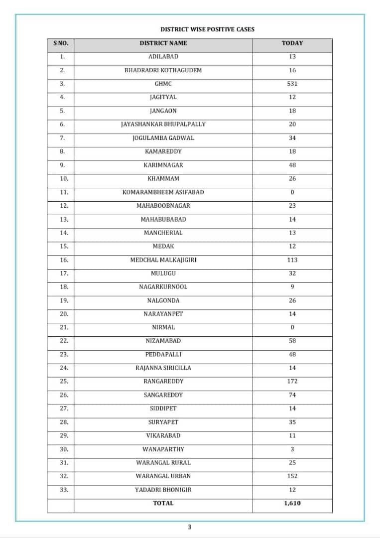 telangana corona bulletin