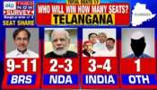 Times Now ETG Survey: తెలంగాణ మళ్లీ బీఆర్ఎస్‌దేనా, టైమ్స్ నౌ తాజా సర్వేలో ఆసక్తికర అంశాలు