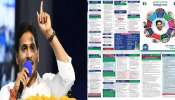 YCP Election Manifesto: చేయూత, భరోసా పధకాల పెంపు, వైసీపీ మేనిఫెస్టో విడుదల