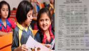Hyderabad School: ఇక్కడ చదువు చాలా కాస్ట్లీ గురూ..! వైరల్ అవుతున్న ఓ ప్రైవేట్ స్కూల్ ఫీజుల లిస్ట్ 
