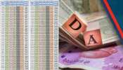 Dearness Allowance Calculation: మూడేళ్లుగా రాష్ట్రంలో డీఏ నిలిపివేత.. ప్రతి  ఉద్యోగికి ఎంత నష్టమంటే..?