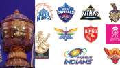 IPL Mega Auction: చెన్నైప్లేయర్లపై కాచుకు కూర్చున్న ఇతర జట్లు.. వస్తే కోట్లాభిషేకం