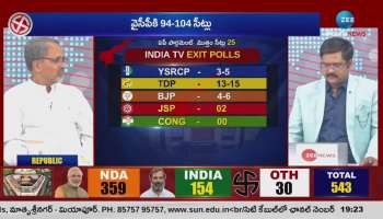 Exit Poll Survey Reports in TG