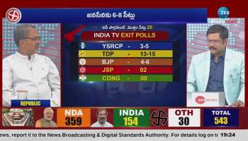Big Shock to Congress in Exit Poll Reports