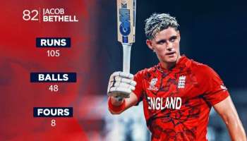 Jacob Bethell: టీమిండియా‌ గుండెల్లో రైళ్లు పరిగెత్తించిన 22 ఏళ్ల కుర్రాడు.. సెంచరీతో జాకబ్ బెథెల్ వీరవిహారం..!