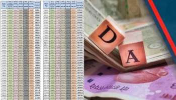 Dearness Allowance Calculation: మూడేళ్లుగా రాష్ట్రంలో డీఏ నిలిపివేత.. ప్రతి  ఉద్యోగికి ఎంత నష్టమంటే..?