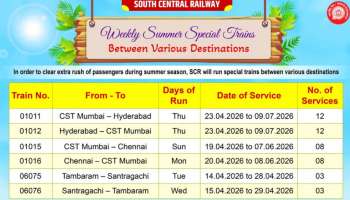 Summer Special Rails: రైల్వే ప్రయాణికులకు గుడ్ న్యూస్.. 46 సమ్మర్ స్పెషల్ రైళ్లు, హైదరాబాద్‌ నుంచి ఎన్ని? పూర్తి షెడ్యూల్!