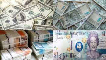 Worlds 10 Most Powerful Currencies: ప్రపంచంలో 10 అత్యంత శక్తివంతమైన కరెన్సీలు.. US డాలర్ మాత్రం కాదు.. 