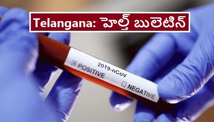 Telangana COVID-19 cases: తెలంగాణలో లేటెస్ట్ కరోనావైరస్ అప్‌డేట్స్