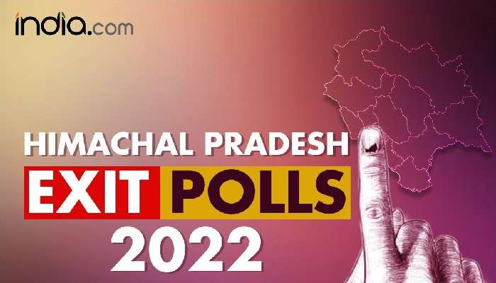 Exit Polls 2022: హిమాచల్‌లో బీజేపీపై వ్యతిరేకత, కాంగ్రెస్-బీజేపీ మధ్య నువ్వా నేనా పోటీ