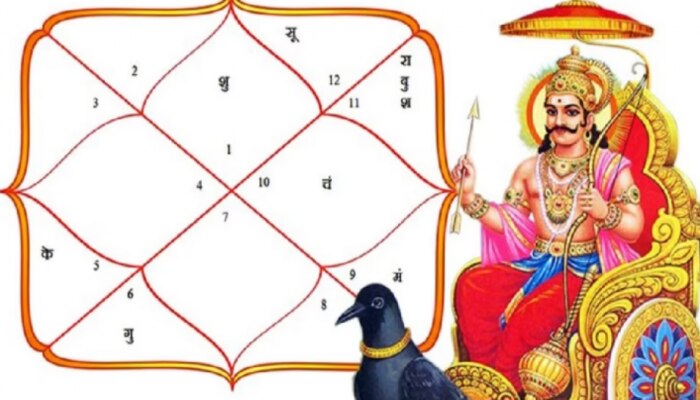 Shani Dev: మీ లైఫ్ లో ఇలా జరిగితే.. మీకు శనిదేవుడు అనుగ్రహం ఉన్నట్లే...!