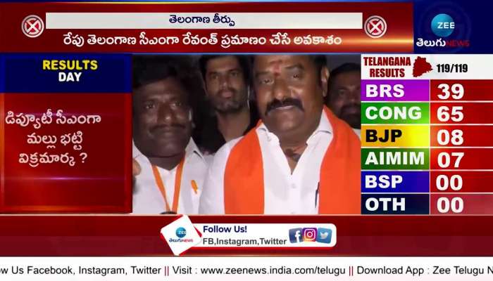 All you need to know about kamareddy mla Venkata Ramana Reddy who has defeated KCR and Revanth Reddy 