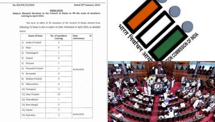 RS Elections: రాజ్యసభ ఎన్నికల షెడ్యూల్ విడుదల.. తెలుగు రాష్ట్రాల్లో 6 స్థానాలకు ఎన్నిక