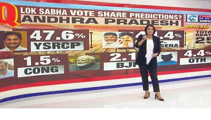 Andhra Pradesh Elections 2024 Timenow Latest Survey Predicts Ysr ...