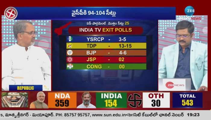 Exit Poll Survey Reports in TG