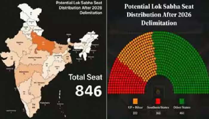 Delimitation: దక్షిణాదిలో డీ లిమిటేషన్ భయం, మరింత పెరగనున్న ఉత్తరాది ఆధిపత్యం