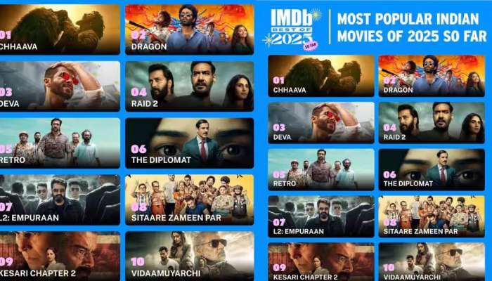 Best Movies in 2025: IMDb టాప్-10 మూవీస్ లిస్ట్ ఇదే.. ఫస్ట్ ప్లేస్ ఆ సినిమాదే..!