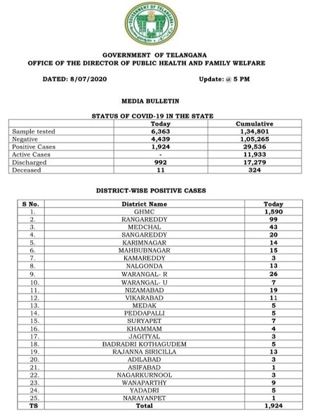 covid19 cases in Telangana